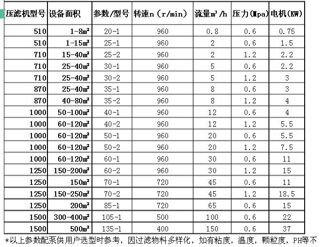 螺桿泵型號說明圖